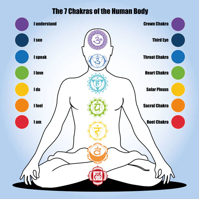 seven chakras